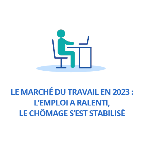 Le marché du travail en 2023 : l’emploi a ralenti, le chômage s’est stabilisé 